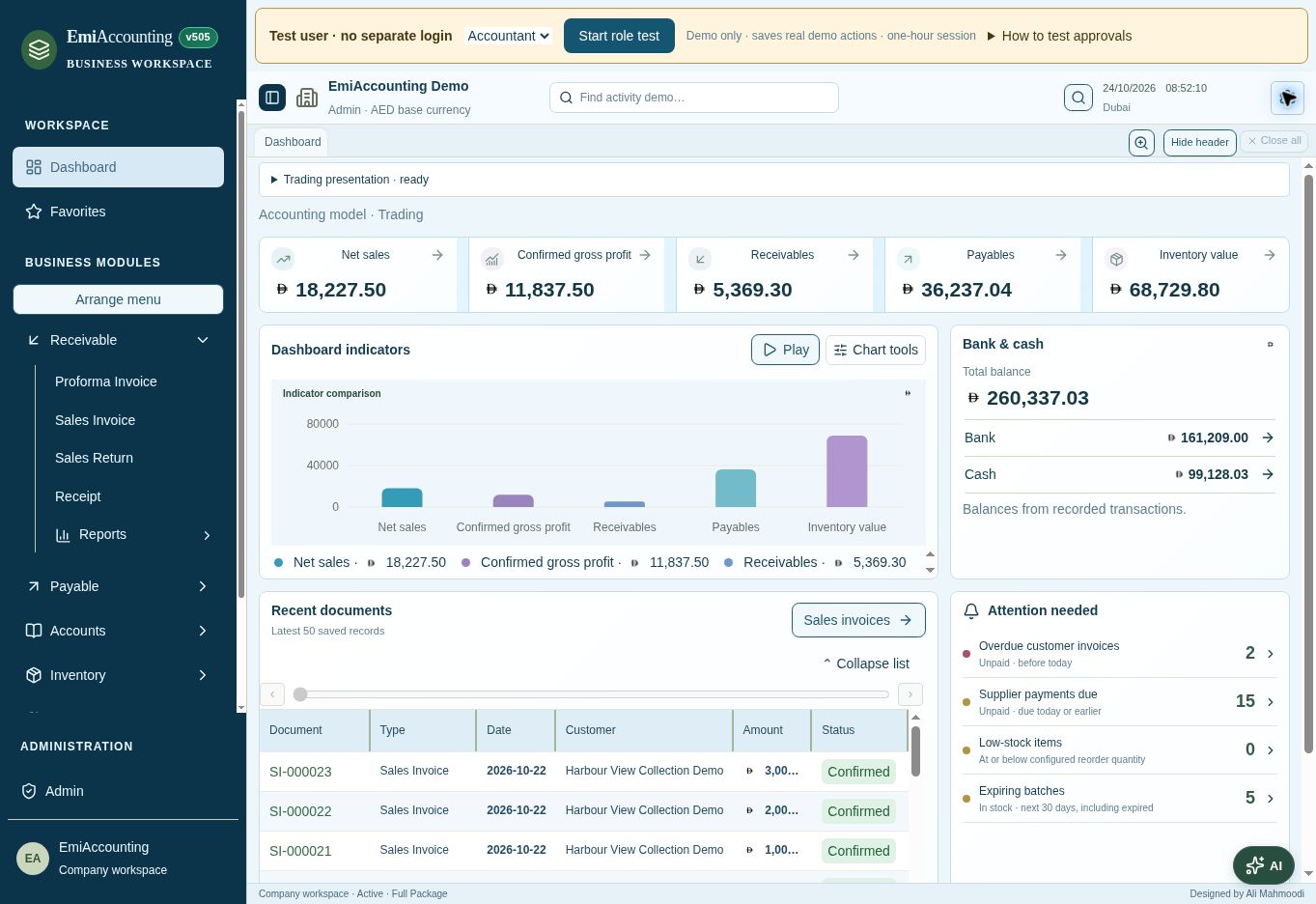 The EmiAccounting dashboard